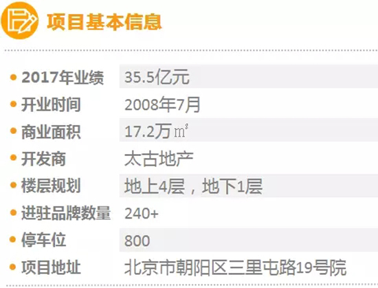 北京商圈活力研究报告,一季度北京重点商圈客流53亿人次