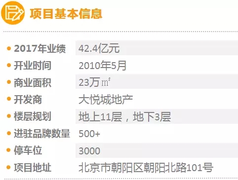 北京商圈活力研究报告,一季度北京重点商圈客流53亿人次