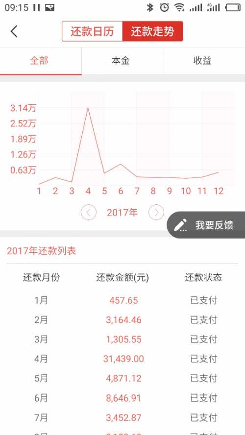 爱投资能追回吗,爱投资钱能回来吗