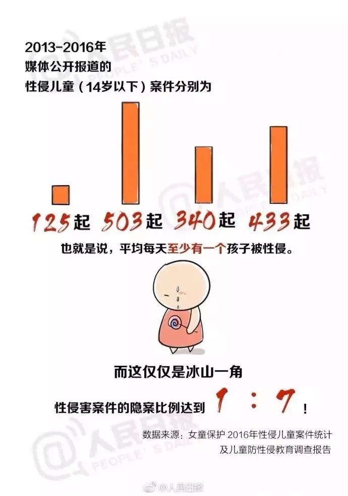 海珠|身体“小秘密”不让别人碰摸！大江苑小学防“性侵”课堂