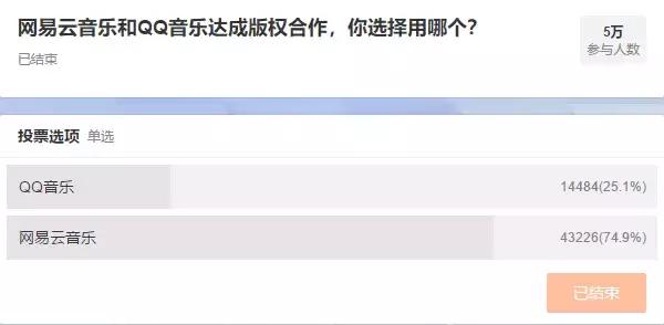 网易云音乐成为一匹黑马的原因,网易云音乐为什么能成为黑马