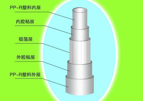 ppr水管哪个牌子质量好,PPR管怎样辨别质量