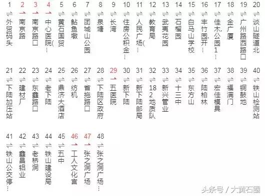 黄石公交去阳新沿途站点,黄石阳新公交车