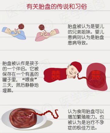 孕妇不宜吃哪些补品,孕妇吃胎盘对身体恢复好吗