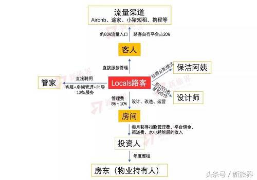 路客民宿投资流程,路客民宿可信吗