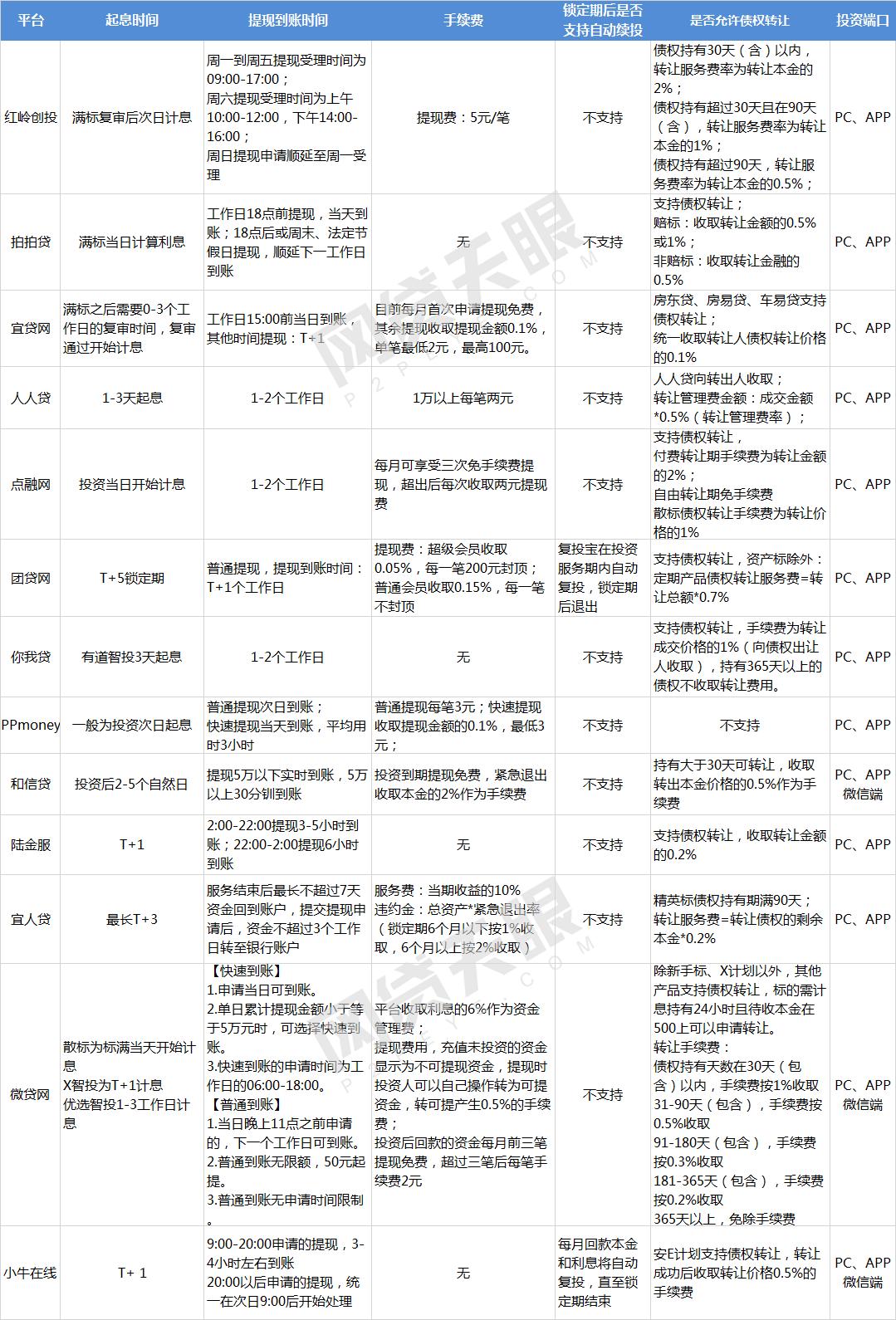 天眼投资最新消息,天眼投资是真的吗