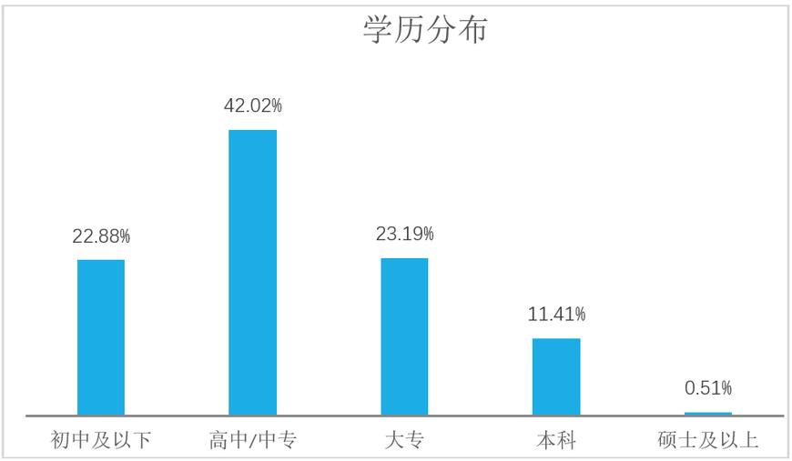 美甲产业链分析,美甲电商行业分析