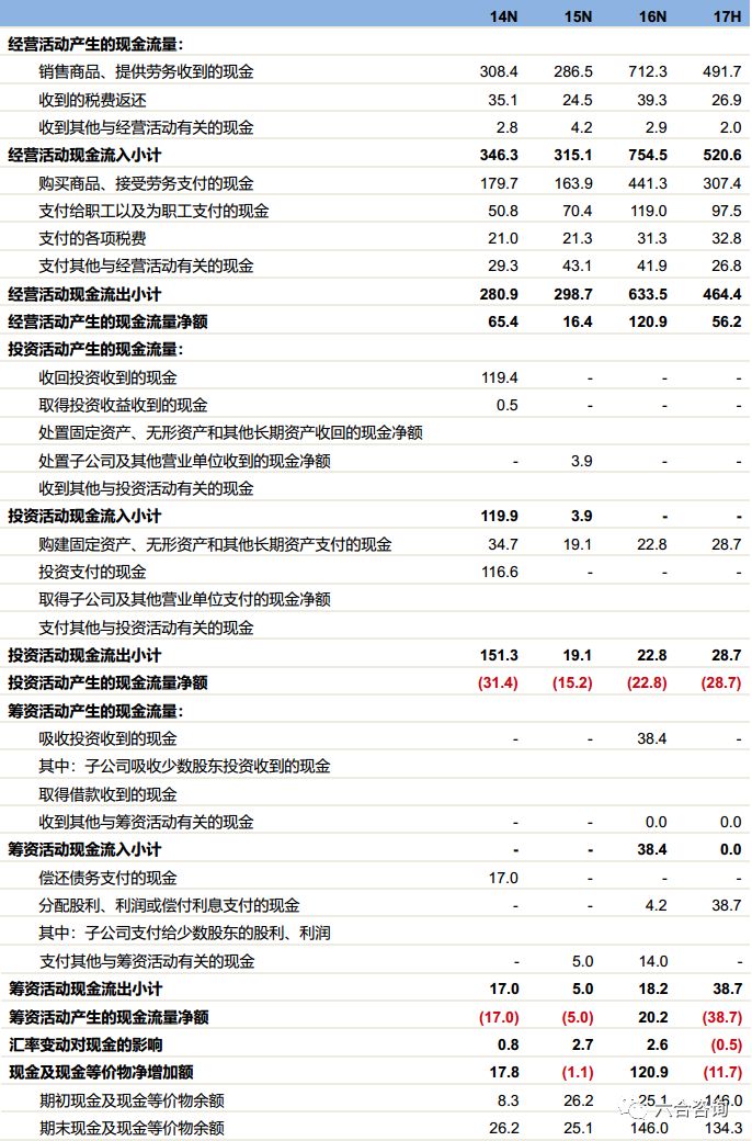 麦克韦尔：8年专注*子烟电**，ODM业务高速增长，自有品牌APV崛起