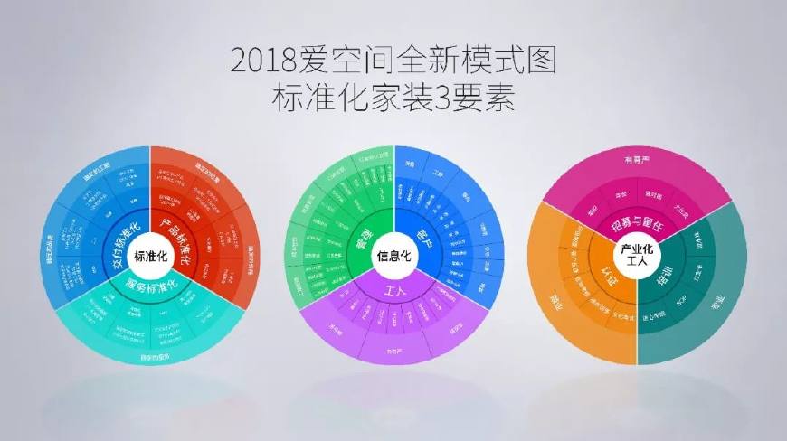 互联网家装爱空间,爱空间标准化家装