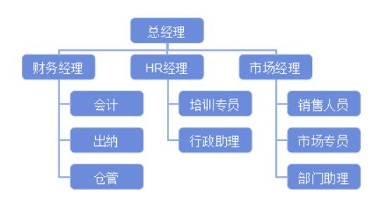 WPS演示文档技巧|演示操作基础教程，图形化表达