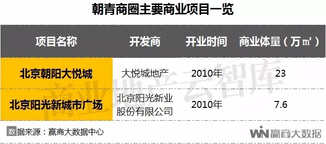 北京商圈活力研究报告,一季度北京重点商圈客流53亿人次