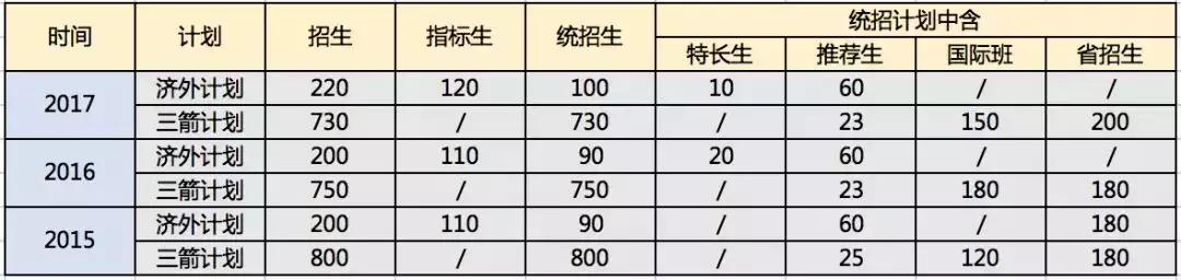 济南外国语学校如何,济南外国语学校好吗