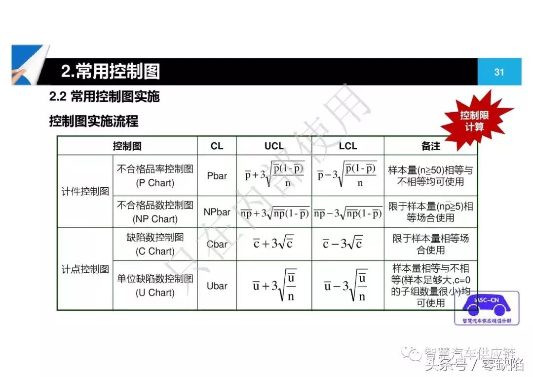 统计过程控制spc从入门到精通,统计过程控制spc重点在哪里