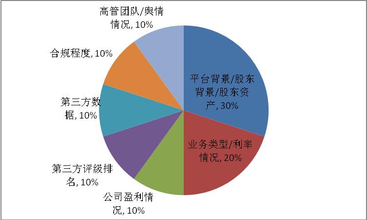 国家如何化解p2p风险,信托理财和p2p的风险