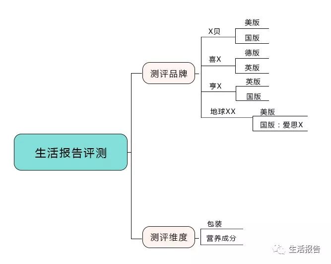 宝宝米粉测评排行榜,宝宝米粉推荐测评大全