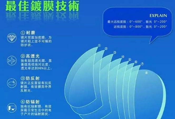 红点瞄准镜上的镀膜镜片,瞄准镜镀膜有什么好处