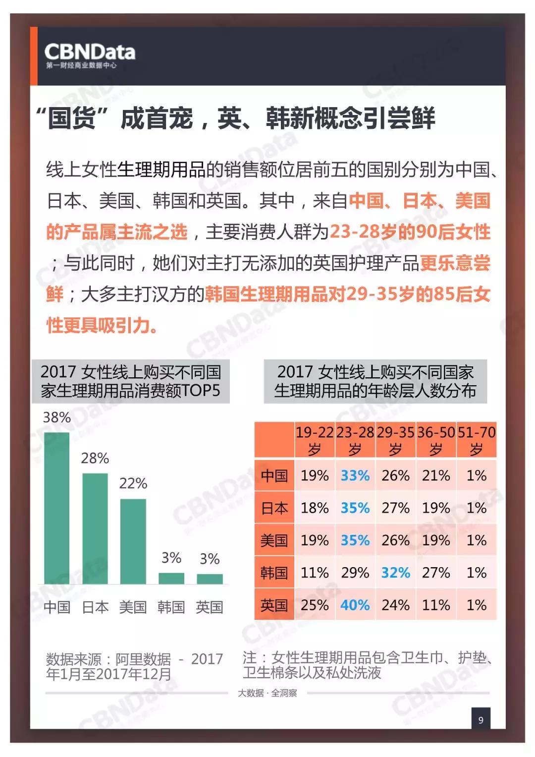 中国女性正迎来“私”享主义的高潮期