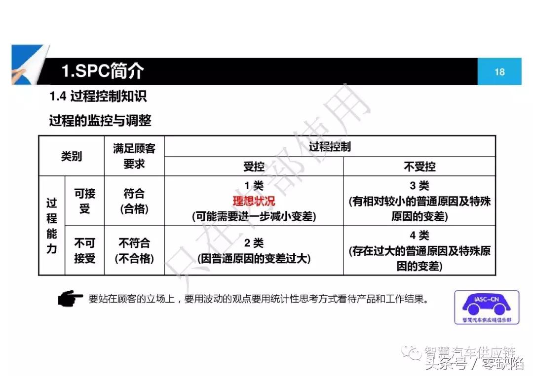 统计过程控制spc从入门到精通,统计过程控制spc重点在哪里