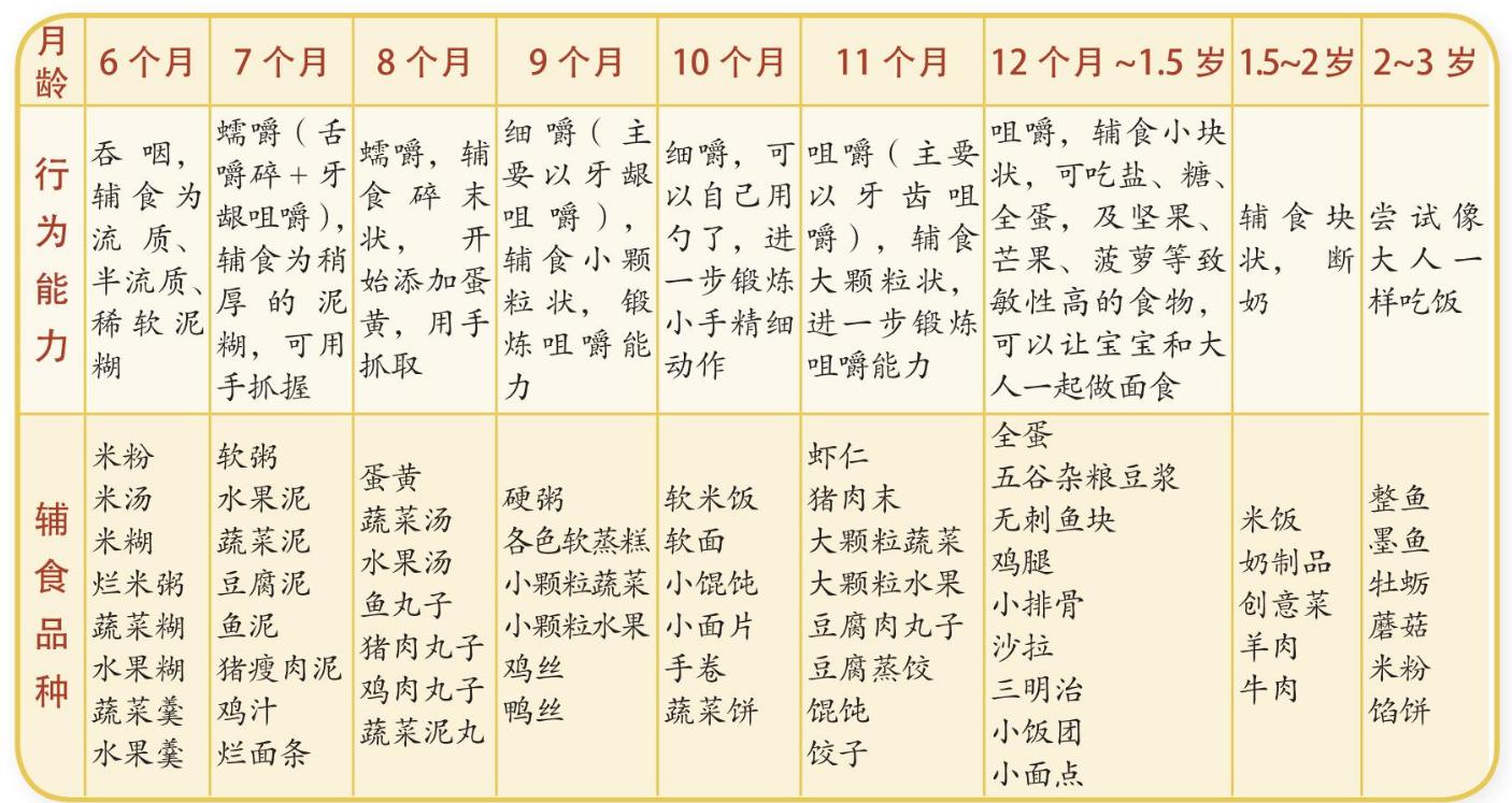 蔬菜汁辅食宝宝,胡萝卜泥辅食宝宝不喜欢吃