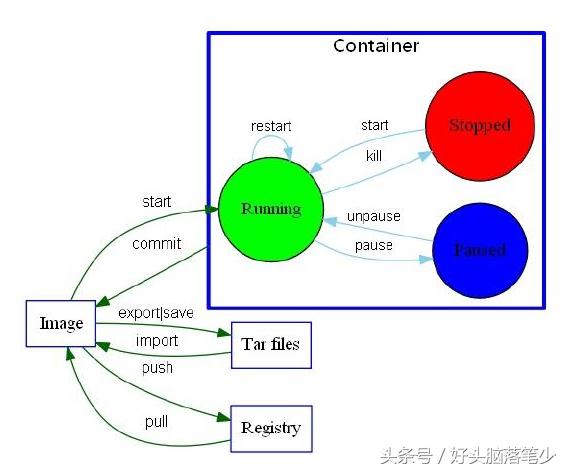 docker教程windows,docker网络模式详解
