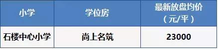 越秀区学位房还值得买吗,越秀最新学位房