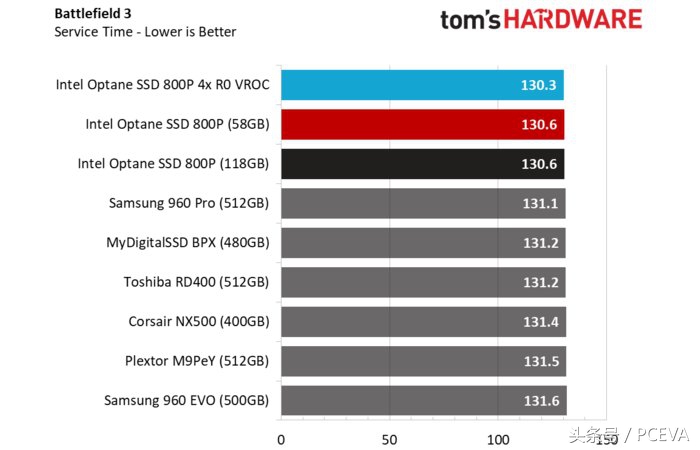 十大建议买的固态硬盘大容量,SSD120G固态硬盘选什么好