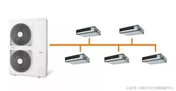 客厅中央空调安装在什么位置最好,2.75的层高适合安装中央空调吗