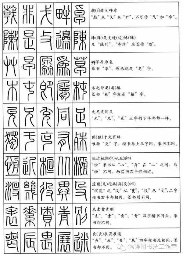 识别篆书书法作品落款,识别书法技巧