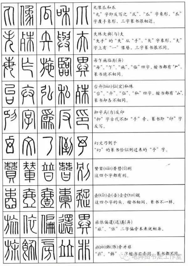 识别篆书书法作品落款,识别书法技巧