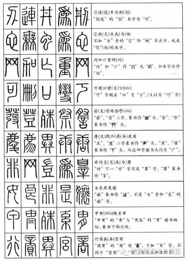 识别篆书书法作品落款,识别书法技巧