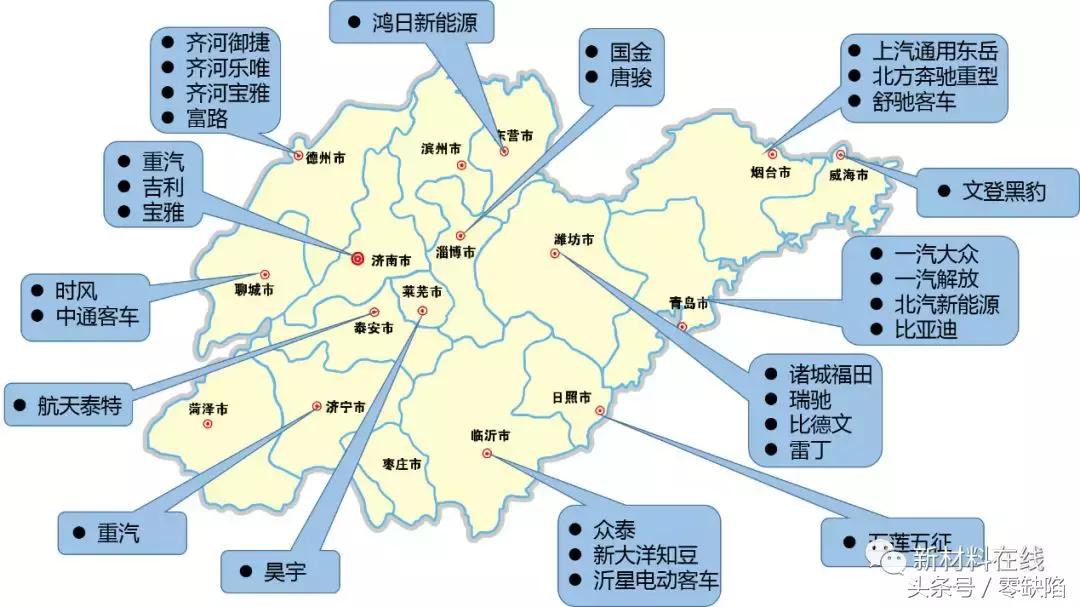 新中国第一批六大主机厂,九大主机厂是哪些