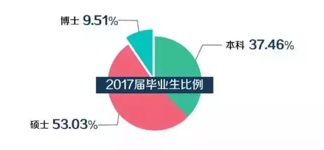 毕业生都去哪些城市找工作了,北师大毕业一般去啥地方就业