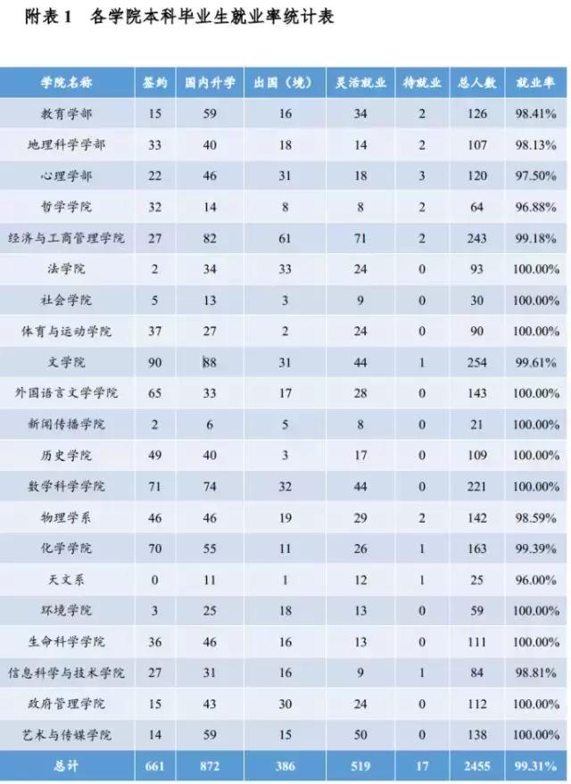 毕业生都去哪些城市找工作了,北师大毕业一般去啥地方就业