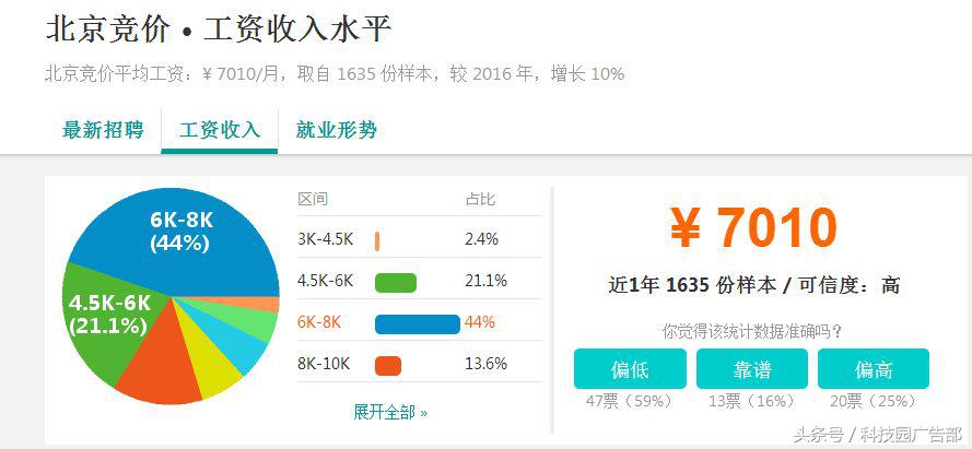 竞价专员工作怎么样,竞价员工资