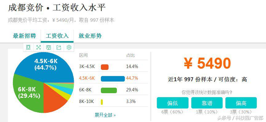 竞价专员工作怎么样,竞价员工资