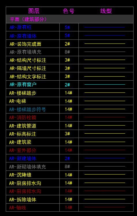 cad怎么重叠线合并成一个图层,cad把几个图层合并成一个图层