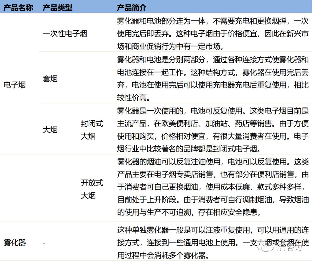 麦克韦尔：8年专注*子烟电**，ODM业务高速增长，自有品牌APV崛起