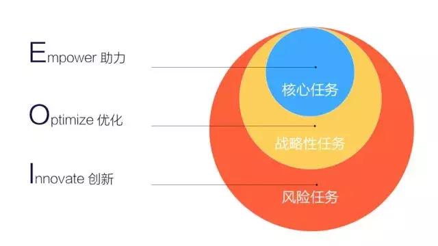 7000字深度解析,数据分析51个实战技巧