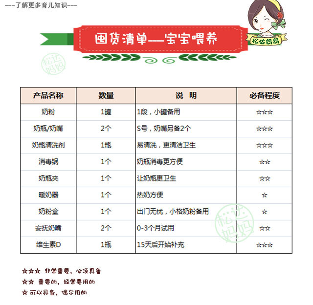 孕期囤货妈妈推荐吃什么,超全孕期囤货清单