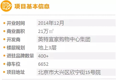 北京商圈活力研究报告,一季度北京重点商圈客流53亿人次