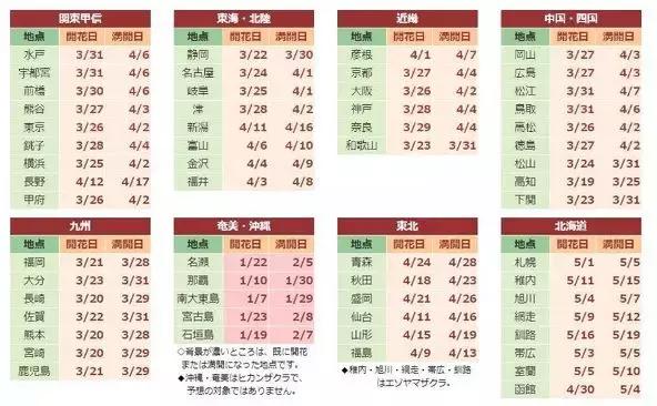 重磅日本签证失效何时恢复,去日本看樱花需要办签证吗