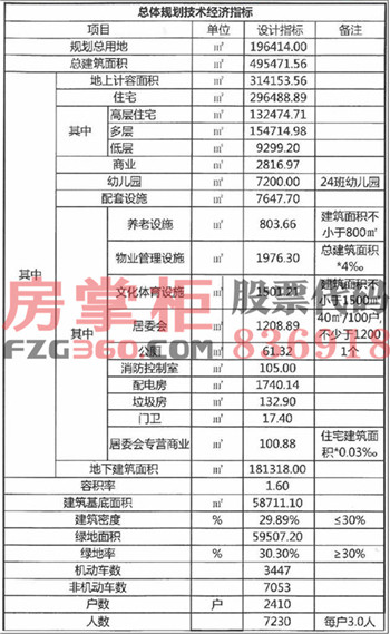 美的建发万业,建发地块规划图
