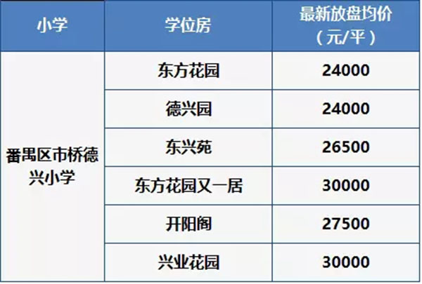 越秀区学位房还值得买吗,越秀最新学位房