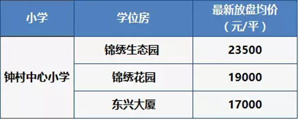 越秀区学位房还值得买吗,越秀最新学位房