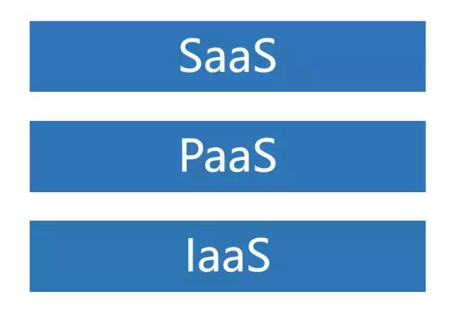 一分钟看懂云计算发展史,一口气看懂云计算