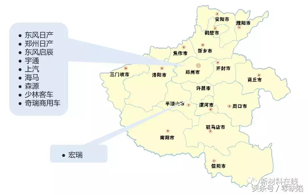 新中国第一批六大主机厂,九大主机厂是哪些