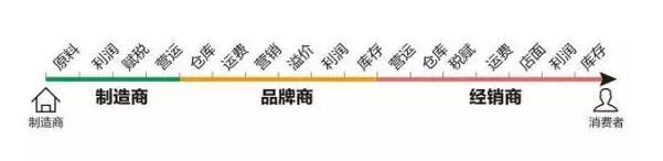 若不是因为他的坚持,这个百元买大牌的C2M电商早就不复存在了