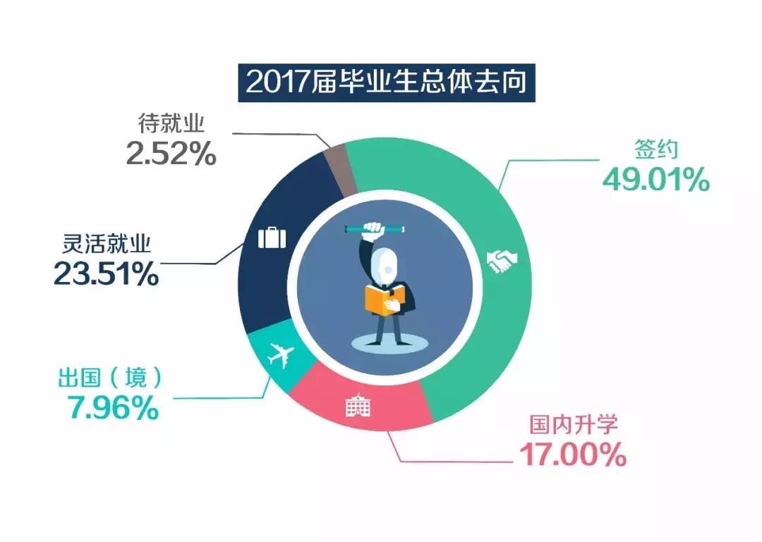 毕业生都去哪些城市找工作了,北师大毕业一般去啥地方就业