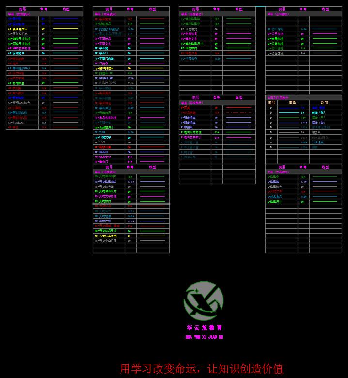 cad怎么重叠线合并成一个图层,cad把几个图层合并成一个图层