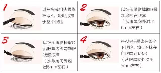 化妆眼影眼线睫毛膏的顺序,化妆眼睛先铺一层橘色眼影